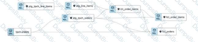 dbt-Analytics-Engineering Question 11